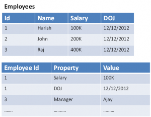NoSQL_Image5